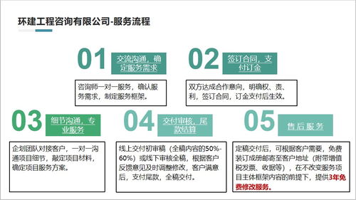 秦皇岛做节能评估报告的公司 2021节能报告