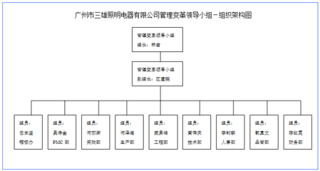 精益生产事业部|经典案例|赢在执行驻厂式培训|赢在执行企业变革之道-制造型企业变革-工厂企业变革|赢在执行提供企业管理咨询服务