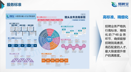 苏州易聘宝企业管理咨询有限公司